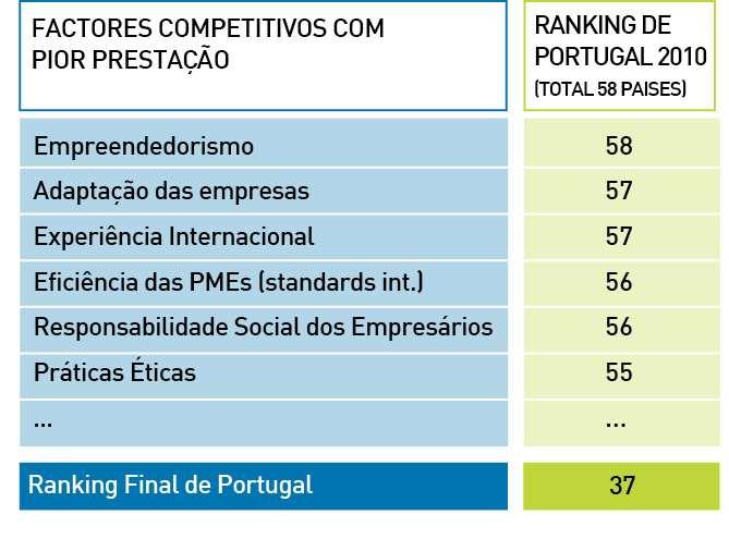 29 37 Fonte: IMD