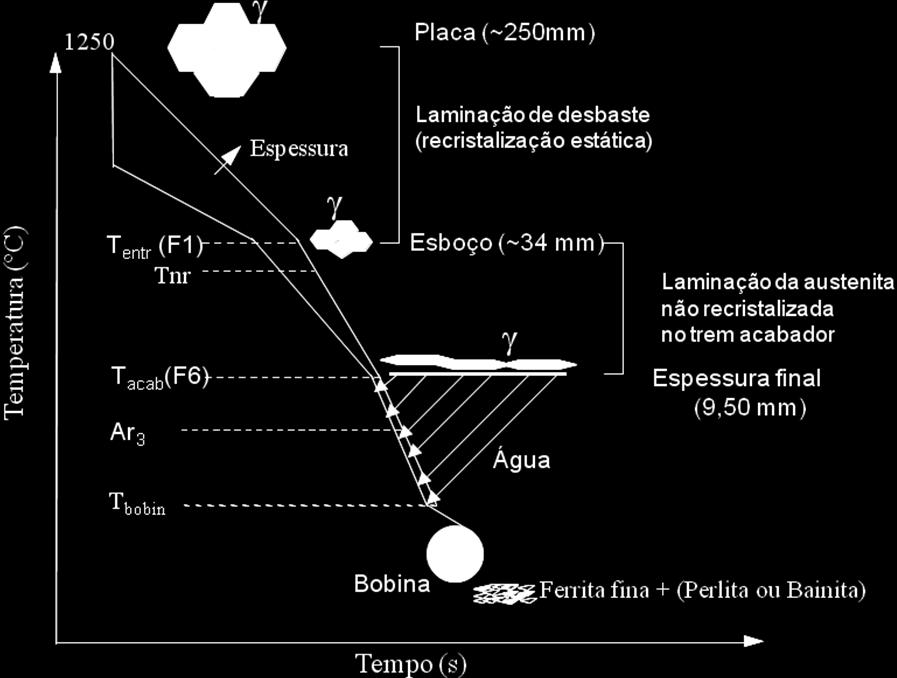 formato de panqueca, isto é, achatada, tendo seu maior eixo aumentado na direção de laminação do material. A figura 3.