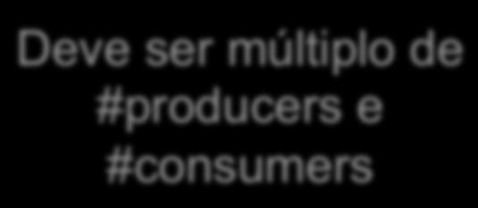 fprintf(stdout, "%d\n", tmp); Aplicação teste disponibilizada dispara um certo número de threads produtoras e consumidoras, as quais