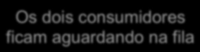 consumidores e buffer == empty