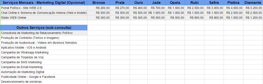 * Portal Político Implantação