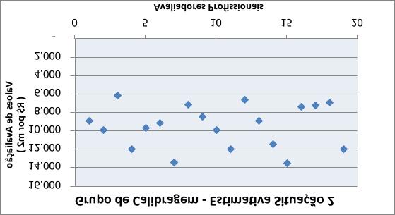 Análise de Resultados Grupo de