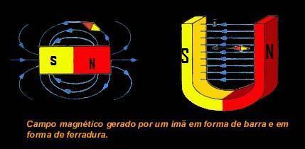 gerados por correntes elétricas no seu interior). Estes ímãs estão alinhados aleatoriamente. Uma substância está imantada quando estes pequeninos ímãs se orientam em um determinado sentido.