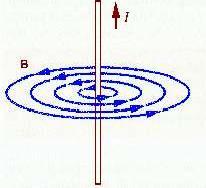 241 indicava a existência de um campo magnético na região. Assim ele uniu a eletricidade ao magnetismo, dando origem ao Eletromagnetismo. 0. 7 4.