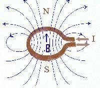 242 No centro da espira, a intensidade do vetor indução magnética é dada por: B 0 2 i R A direção do vetor indução (no interior da espira) é perpendicular ao plano da espira e o sentido é dado pela