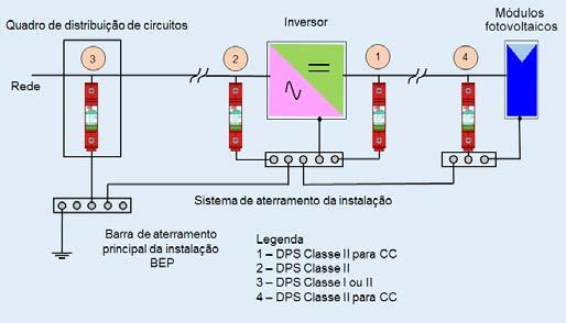 PROTEÇÃO CONTRA SURTOS ELÉTRICOS GERADOS POR DESCARGAS ATMOSFÉRICAS INDIRETAS No caso de sistemas instalados onde a probabilidade de incidência de uma atmosférica direta seja baixa, poderá ser