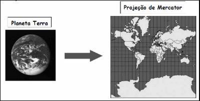 2 - Observe a relação abaixo: Sobre a projeção apresentada, é INCORRETO afirmar que: a) prioriza o tamanho relativo de cada área específica do planeta.