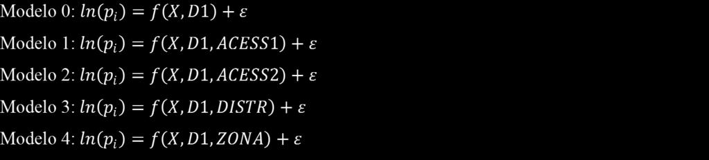 Especificação do modelo (II) Decidiu-se pela adoção de uma equação de preços hedônicos especificada na forma log-linear.