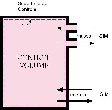 Aula 01 Sistema Termodinâmico: