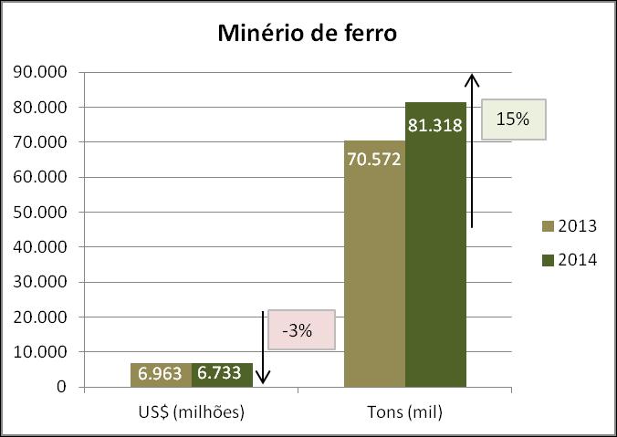 2014 em comparação com o