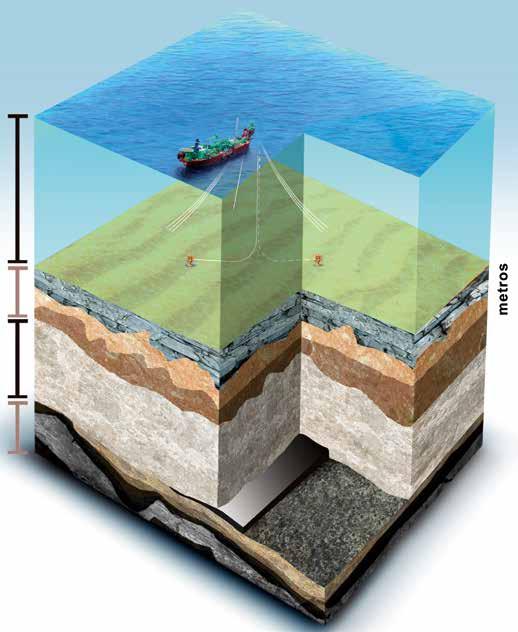 km de profundidade, encontra-se o petróleo armazenado nos poros das rochas reservatório