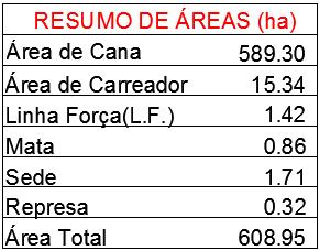 União ou divisão de talhões, manipulando carreadores existentes para reformar áreas de plantio de cana-de-açúcar.