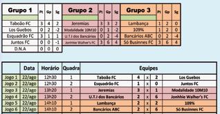 4 Nº 884 - AGOSTO 2015 Notícias Bancárias ESPORTE Primeira rodada do Campeonato de Futebol Society aconteceu no dia 22 No dia 22 de agosto, sábado, aconteceu a primeira rodada do Campeonato de