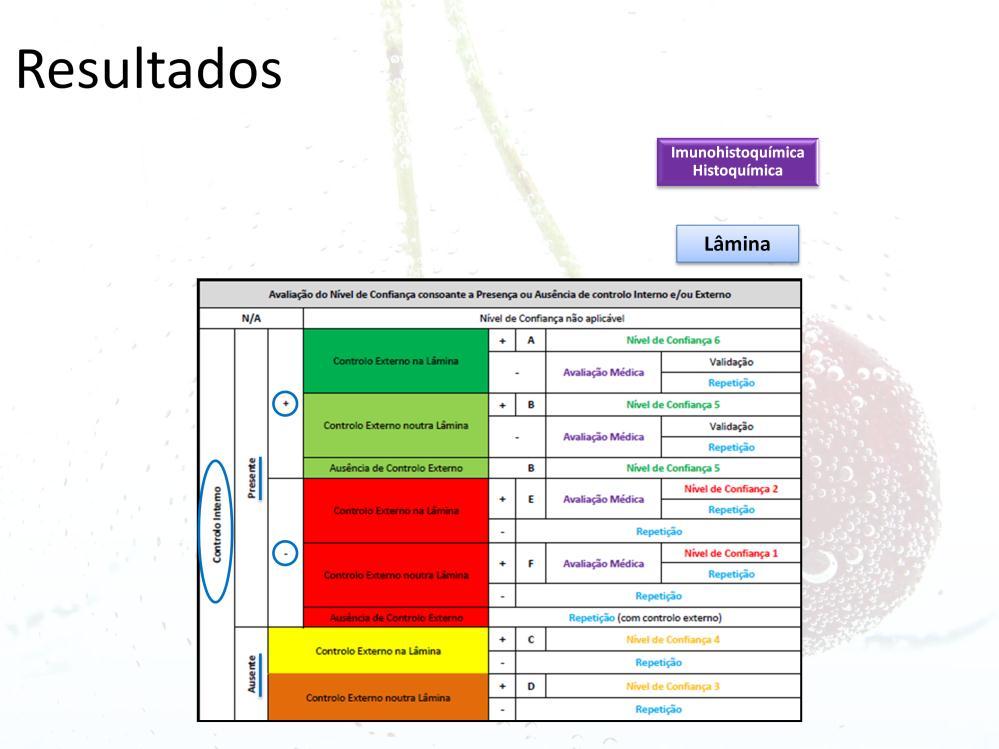 Devido à especificidade do trabalho nas áreas de Imunohistoquímica e Histoquímica esta classificação é complementada com uma caracterização