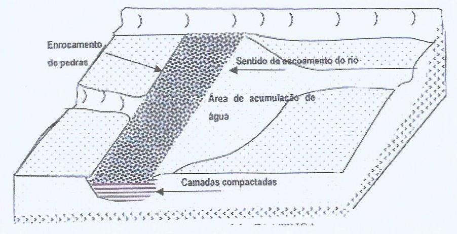 22 a) Modelo Caatinga Este tipo de barragem subterrânea, pautada na experiência internacional, originou-se de experiências implantadas, há mais de 25 anos, pela organização nãogovernamental Caatinga,