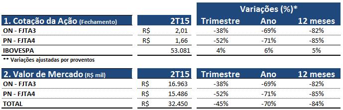 Em termos de produto, o destaque no Brasil é o lançamento da PT 838, que tem tido importante participação nas vendas deste ano.