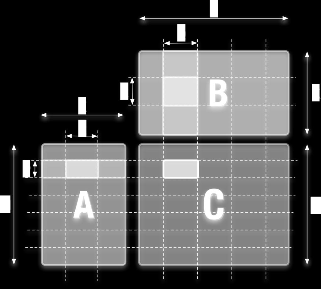 are partitioned into PxR, RxQ, PxQ sub-blocks, respectively Divisible