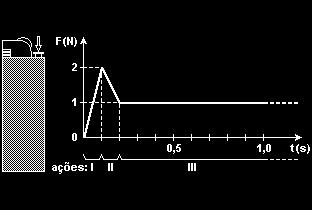 suspenso de uma altura h = 0,8 m em relação à superfície S, onde está posicionado o bloco B.