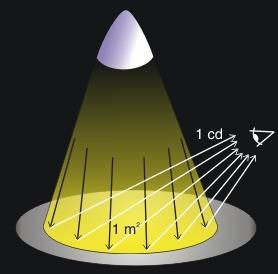 28 intensidade luminosa de uma fonte de luz produzida ou refletida por uma superfície iluminada.