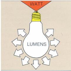 06). Figura 16 - Luminância Fonte: COSTA (20