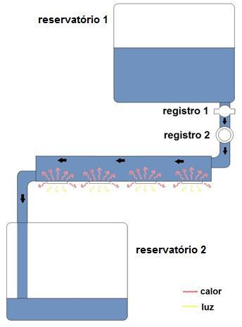 63 Na fixação dos módulos e dos dissipadores, foram utilizadas fitas térmicas, materiais amplamente utilizados na colagem de componentes eletrônicos em dissipadores.