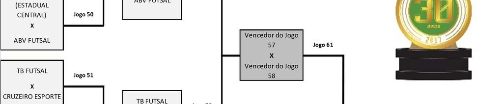Futsal Masculino Sub 17 Os confrontos da segunda fase serão publicados no