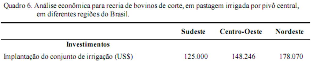 Análise econômica para recria