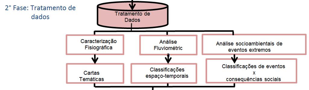 Figura 26: Fluxograma de execução da pesquisa.