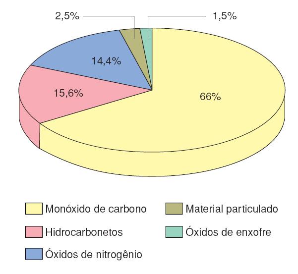 Eclgia: Pluiçã 3) Pluiçã Atmsférica Distribuiçã