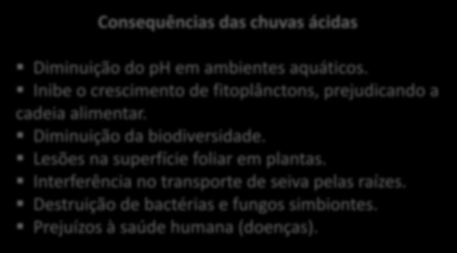 Eclgia: Pluiçã 3) Pluiçã Atmsférica Dióxid de nitrgêni (NO 2 ) Liberad principalmente pela atividade industrial Prvca brnquite, asma e enfisema pulmnar Reage cm vapr d água e rigina ácid nítric (HNO