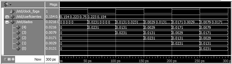 Figura 5 - Sinal de voz no domínio do tempo e da frequência. A simulação foi realizada utlizado o ModelSim e a linguagem utilizada foi a VHDL.