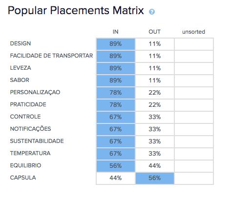 FUNÇÕES