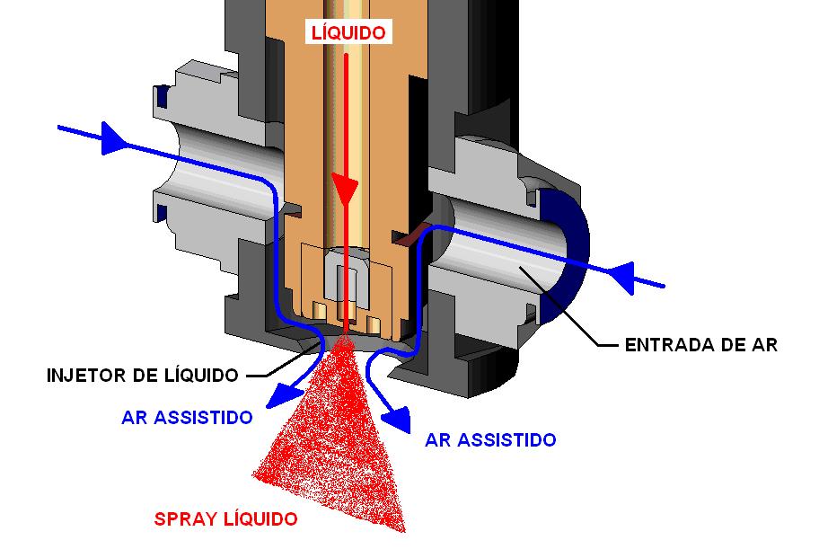 µ Oh = = ρ σ l We Re () Na qual Re é o número de Reynolds, ρ é a massa específica do líquido em kg/m 3, v é a velocidade relativa entre os fluídos em m/s, l é o comprimento característico em metros,