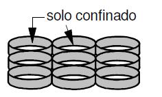 Geocélulas são arranjos tridimensionais relativamente espessos, constituídos por tiras poliméricas.