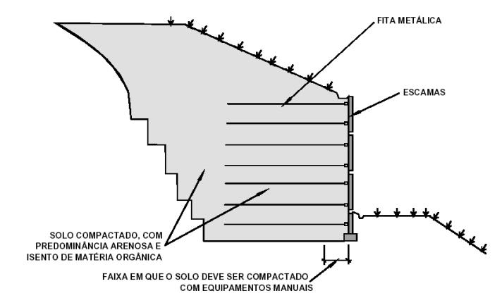 Conceito Terra Armee Marca Registrada Reforços