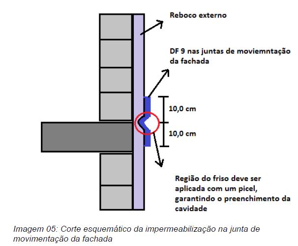 4 Áreas Frias/