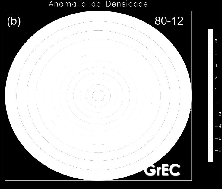 período de 1980 a 2012, no mês