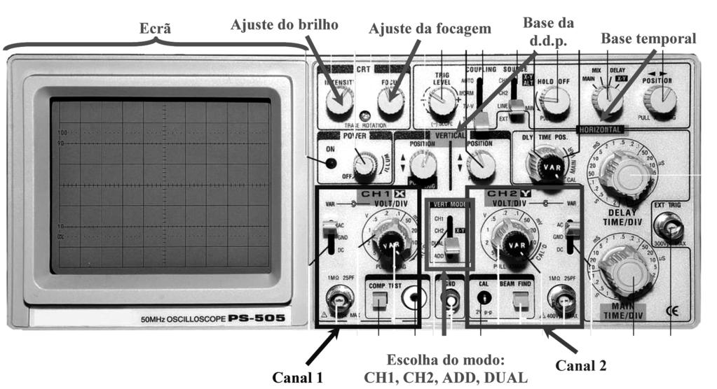 AP 01 ATIVIDADE PRÁTICA (AP01) MEDINDO GRANDEZAS FÍSICAS DAS ONDAS NUM OSCILOSCÓPIO METAS CURRICULARES ENVOLVIDAS 1.3, 2.4, 2.5, 2.6, 3.1, 3.2, 3.4, 3.5, 3.6, 3.7, 3.8 e 3.