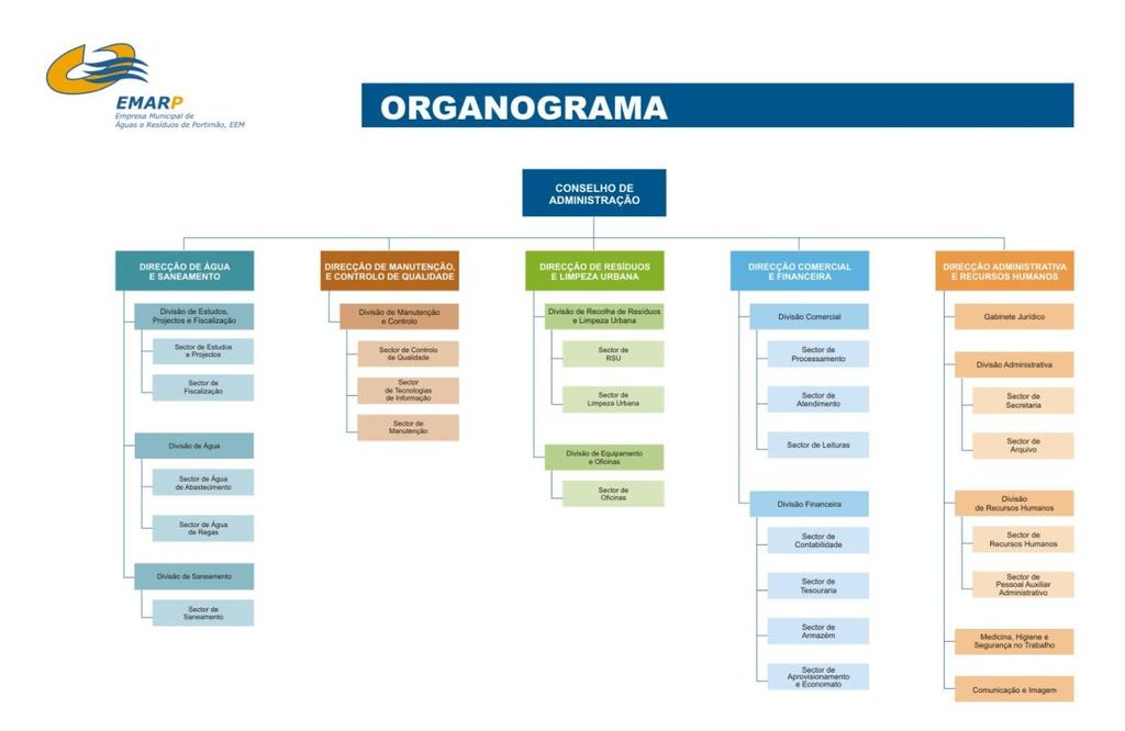 É responsável pela distribuição de água para o consumo público, saneamento das águas, pela limpeza das praias, das ruas e pavimentos trata da higiene pública, recolha e depósito de resíduos sólidos