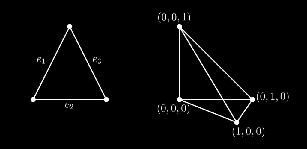 Logo, (3) é equivalente a max{p T x : x 0, Ax b}, (4) mostrando que o problema inicial (1) pode ser formulado como um problema de programação linear.