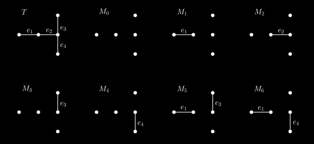 Teorema 1.4. [Schrijver, 2003] Sejam M e N emparelhamentos distintos de um grafo G. Então, M e N são vértices adjacentes em M(G) se, e somente se, M N é um caminho ou um ciclo. Exemplo 1.5.