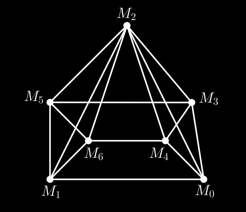 Note, por exemplo, que M 1 M 2 em G(M(T )), pois M 1 M 2 é o caminho P = e 1 e 2 ; mas M 1 M 3 em G(M(T )), pois M 1 M 3 é desconexo. O grafo G(M(T )) é apresentado na Figura 3.