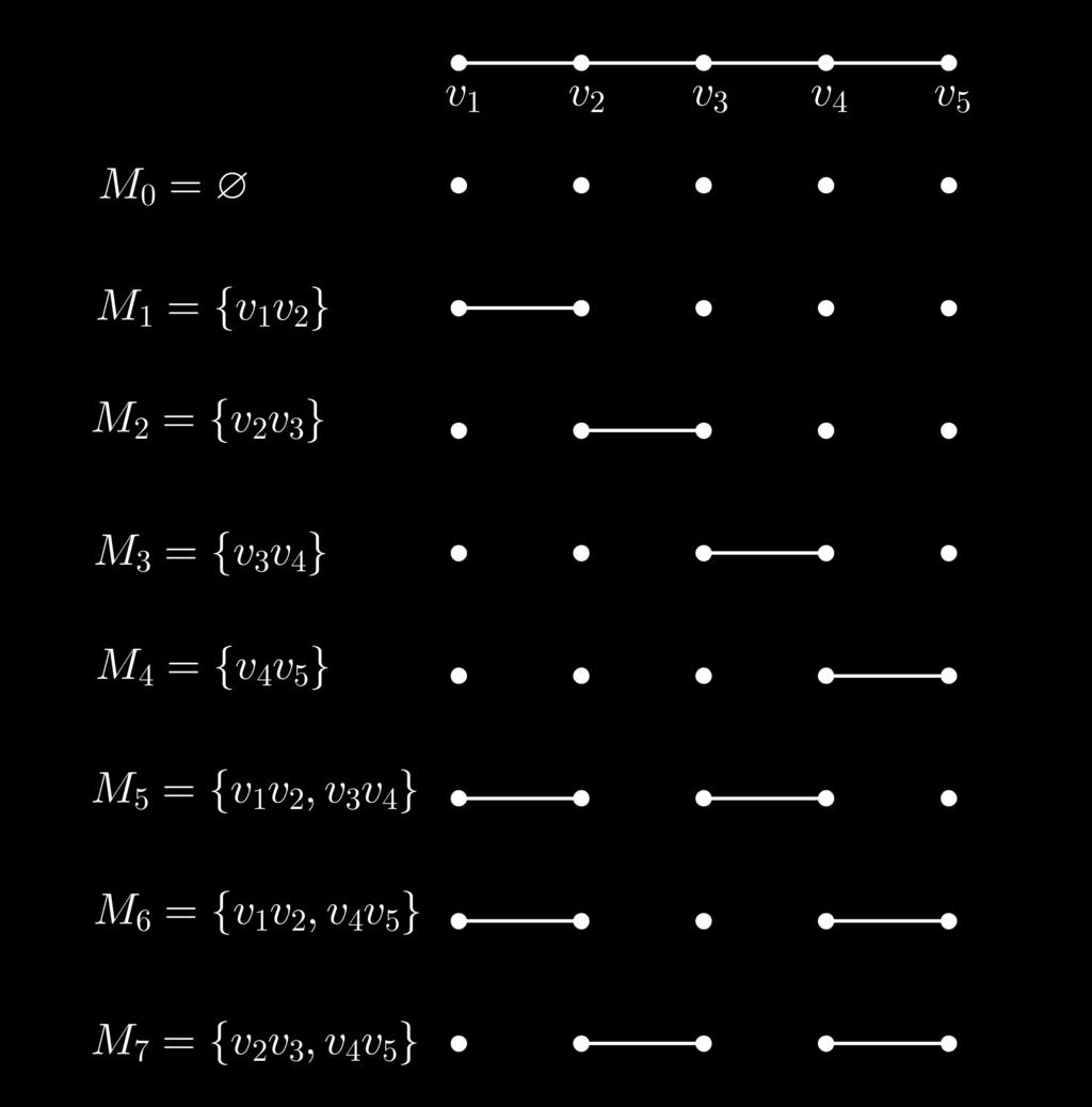 pelas matrizes 1 x 1 x 1 0 0 0 x 1 1 x 1 x 2 x 2 0 0 0 x 2 1 x 2 x 3 x 3 0 0 0 x 3 1 x 3 x 4 x 4 0 0 0 x 4 1 x 4, onde cada variável x i corresponde à aresta v i v i+1 de P 5 e essas variáveis devem