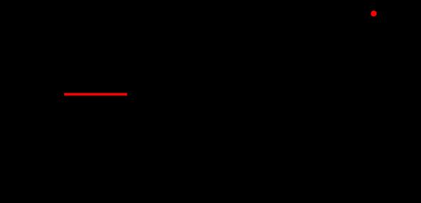 Corolário 3.3. O número de vértices do grafo G(M(C n )) é f n 1 + f n+1. Exemplo 3.4. Para o grafo P9,3 3, temos n = 9, t = 3 e i = 3 (ver Figura 6).