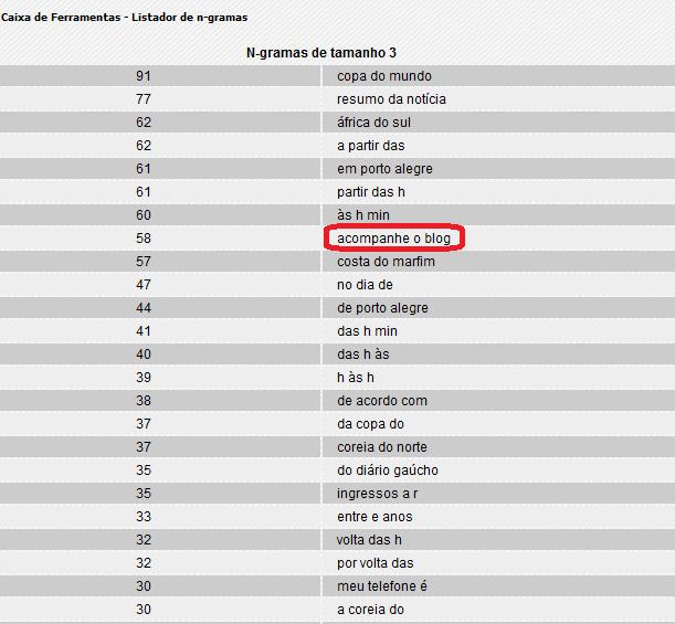 Desses trigramas, excluídos os com verbos de ligação e auxiliares, selecionaram-se apenas os