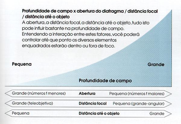 Filme (sensibilidade) / Fotometria /