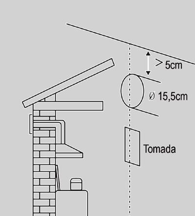 Atenção! O suporte de parede deve ser fixado com os 3 furos superiores virados para cima, de forma que a coifa possa ser corretamente encaixada.