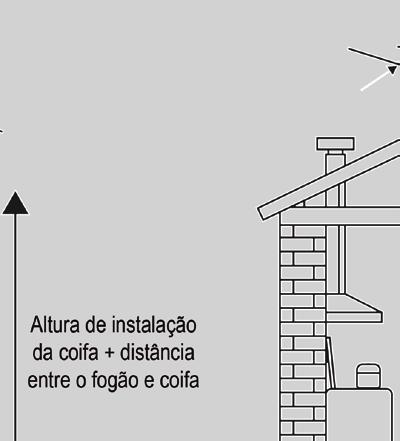 Caso optar pelo modo depurador, é necessário a utilização do filtro de carvão ativado, que irá filtrar a gordura, limpando o ar que retorna ao