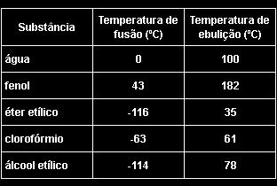 TIPOS DE MISTURAS Mistura homogênea, material homogêneo ou matéria homogênea é aquele que apresenta as mesmas propriedades em qualquer parte de sua extensão em que seja examinado.