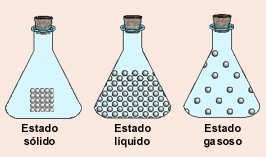 18. Se abrirmos uma garrafa de vinho e a deixarmos aberta por certo tempo, o vinho transformar-seá em vinagre. Como poderemos classificar a transformação descrita? 19.